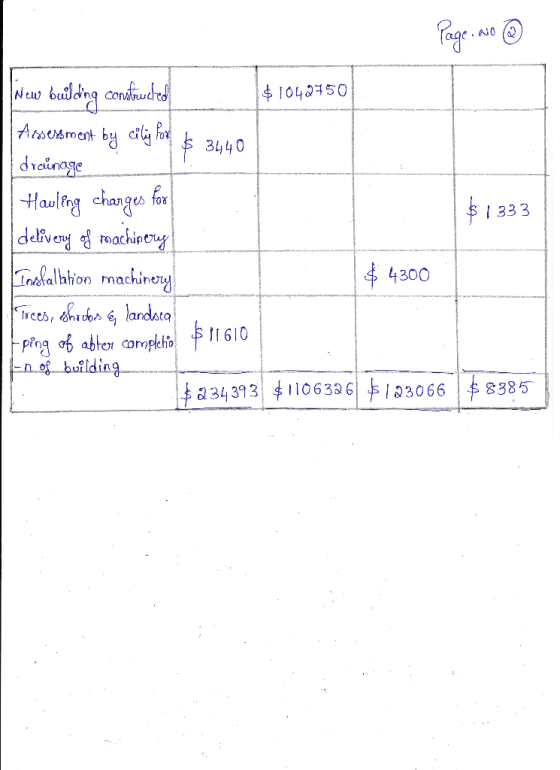 Page No ③ $1042750 New building constructed Assessment by cilj Fox $ 3440 drainage Hauling charges for $ 1333 delivery of mac