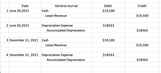 Credit Date 1 June 30,2021 General Journal Cash Lease Revenue Debit $19,500 $19,500 2 June 30,2021 $18563 Depreciation Expens