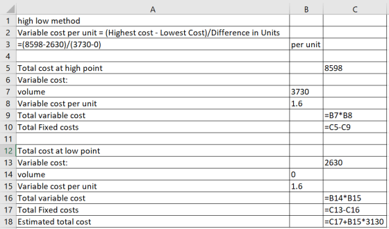 1 high low method 2 Variable cost per unit = (Highest cost - Lowest Cost)/Difference in Units 3 =(8598-2630)/(3730-0) per uni