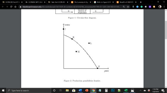 W ECON 202 Test #1 SL x Bb ECON202_MT1_Onlir x 6 Take Test: ECON 202 x The Economy In Figu X Reler lo Figure 4, W X C Result