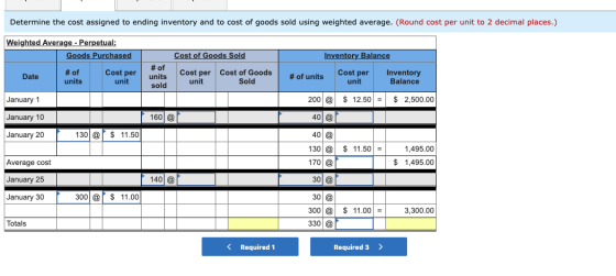 Determine the cost assigned to ending inventory and to cost of goods sold using weighted average. (Round cost per unit to 2 d