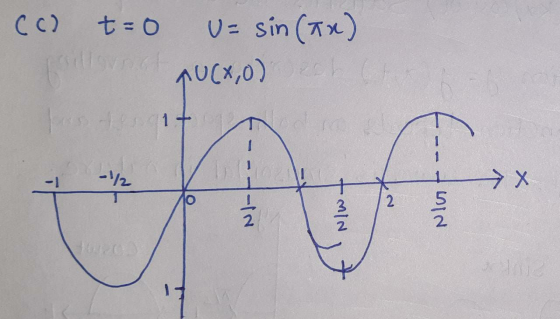 (c) t=0 U= sin (1x) AUCx,0) x,0) qucx 1+ -1/ ---- Х 2 Nlus
