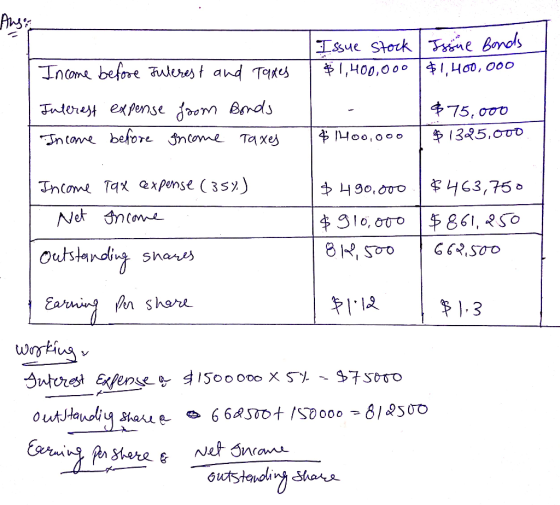 Issue stock | $1,400,000 Issue Bonds $1,400,000 Income before Julerest and Taxes I Interest expense Income before loom Income