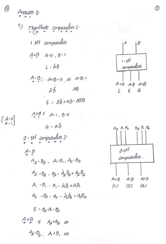 Anoweo 8 A 9) Megaitude compralos : I bit compacaloo A<B A-0,8:1 LAB A- B A=B=0.00. A-B-1 ÃÕ AB Ę ÁB + AB - AOB l-bit compa