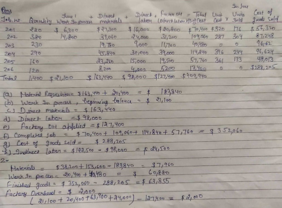 + Direct + goods sold $56,320 201 263 0 205 206 0 0 In June Bhry June 1 Direct Factory OH = Total Unit Cost of Units Job.no.