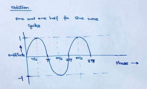 solution for some wave One and one half for cycles Amplitude T2 377/2 34 Sh12 3 TT phase T