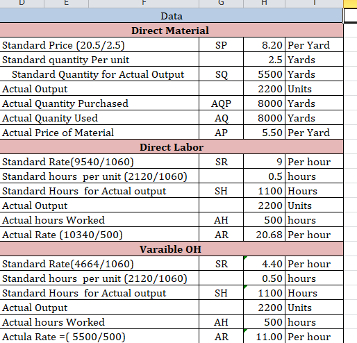 8.20 Per Yard 2.5 Yards 5500 Yards 2200 Units 8000 Yards 8000 Yards 5.50 Per Yard AQ Data Direct Material Standard Price (20.