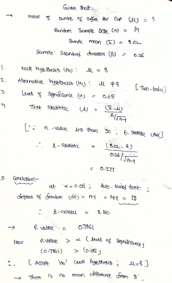 Given that Cunces of offe fer Cup Cu) 14 Mean 7 Sample Se Cn) Random Sample mean C - Sample Stuntand deviation (8) o.26 Nu hy