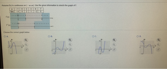 x-102 367 f(x) -4 0 2 1 -2 0 *) ***ND + + + Choose the correct graph below OA