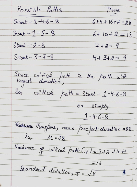 Possible Paths Start -1-4-6-8 Start -1-5-8 Staat -2-8 Start-3-7-8 Tome 6+4 + 16+2=28 6+10+2 = 18 7+2= 9 4+3+2= 9 Since critic