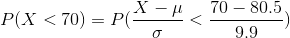 P(X<70)=P(\frac{X-\mu }{\sigma }<\frac{70-80.5}{9.9})