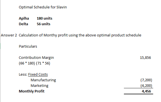 Optimal Schedule for Slavin Aplha Delta 180 units 56 units Answer 2 Calculation of Monthy profit using the above optimal prod