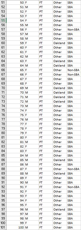 50 F OtherSBA Other SBA OtherSBA OtherSBA OtherSBA OtherSBA Other Non-SBA OtherSBA Other SBA Oakland SBA Other SBA OtherSBA Other SBA Oakland SBA Oakland SBA OtherNon-SBA Other Non-SBA OtherSBA Other SBA Oakland SBA Oakland SBA Oakland SBA Oakland SBA OtherSBA OtherSBA OtherSBA OtherSBA OtherSBA Other SBA OtherSBA OtherSBA OtherSBA OtherSBA OtherSBA Other SBA Oakland SBA OtherSBA Other Non-SBA Oakland SBA Other SBA OtherSBA Other Non-SBA OtherSBA Other SBA OtherSBA Other SBA Oakland SBA Other SBA OtherSBA Other SBA OtherSBA 52 F 55 M 58 M 59 F 61 F 62 M 65 F 66 F 69 M 71 M 72 M 75 F 76 M 78 F 79 F 82 F 84 M 87 F 88 M 89 F 90 M 92 F 93 F 94 F 96 M 98 M 100 M