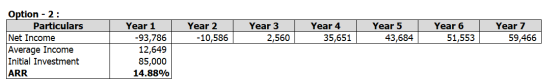 Option - 2: Particulars Net Income Average Income Initial Investment ARR Year 2 -10,586 Year 3 2,560 | Year 4 35,651 | Year 5