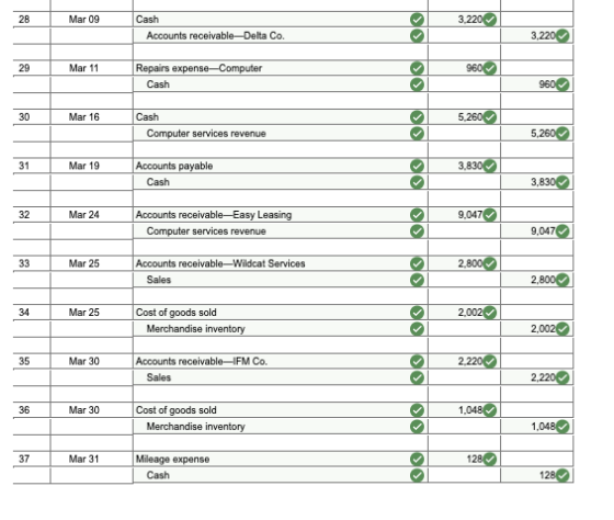 Mar 09 3,22 Cash Accounts receivable-Delta Co. စစ T 3,220 29 Mar 11 GEO Repairs expense-Computer Cash စ GEO 30 Mar 16 5,260 W