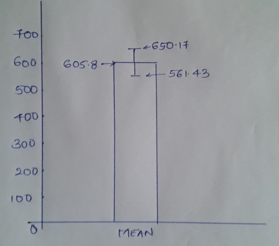 1孑 500 千OD 300 200