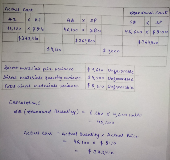 Actual cost sp AO X AP 46, 100 x $8.00 $373,410 AO x 46,100 x Standard cost so x sp 45, 600 x $8.00 $8.00 $368,800 $364,800 $