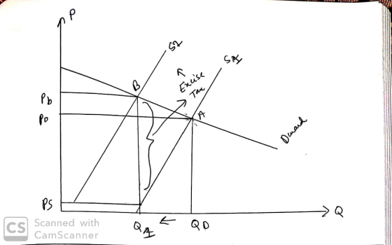,62 Say Encise Tan P Demand -Q CS Scanned with Qat QO CamScanner