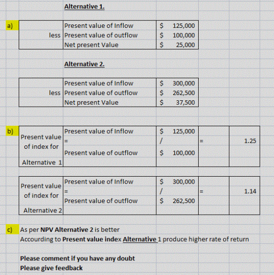 Alternative 1. Present value of Inflow less Present value of outflow Net present Value $ $ $ 125,000 100,000 25,000 Alternati