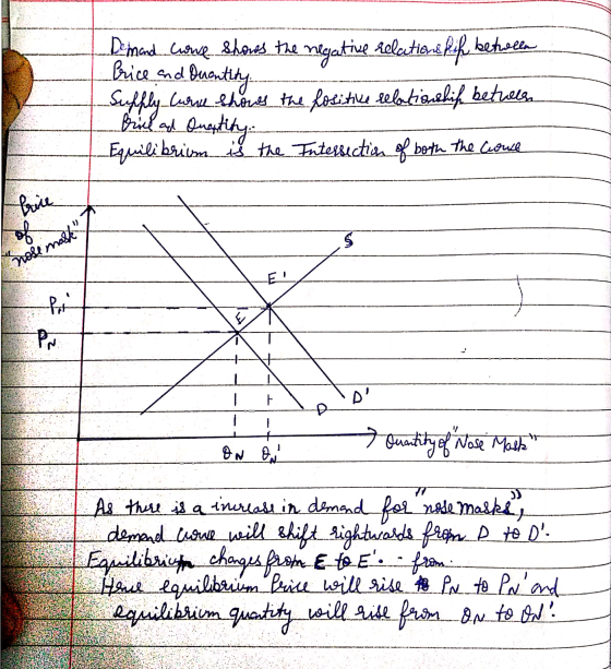Demand. Wwwe shows the negative relationship between Supply Come shows the positive relationship between Equilibrium is the I