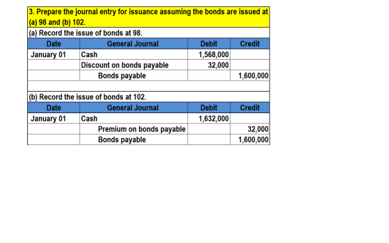 3. Prepare the journal entry for issuance assuming the bonds are issued at (a) 98 and (b) 102. (a) Record the issue of bonds