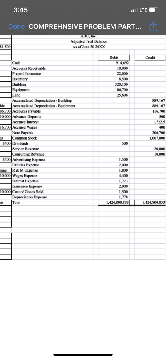 3:45 - LTE Done COMPREHNSIVE PROBLEM PART... The ABC, Inc. Adjusted Trial Balance As of June 30 20XX $1,500 Credit Debit 914,