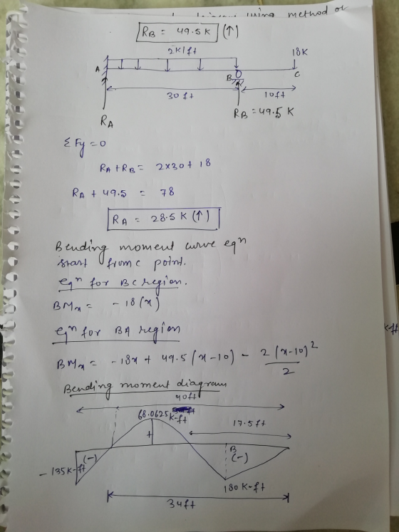 using method of RB E 49.5K () 2K18+ 18K J K A I C 30 ft loft RA RB = 49.5K {Fy=0 RA FRB= 2x204 18 RA + 49.5 78 RA 28.5K (1) S