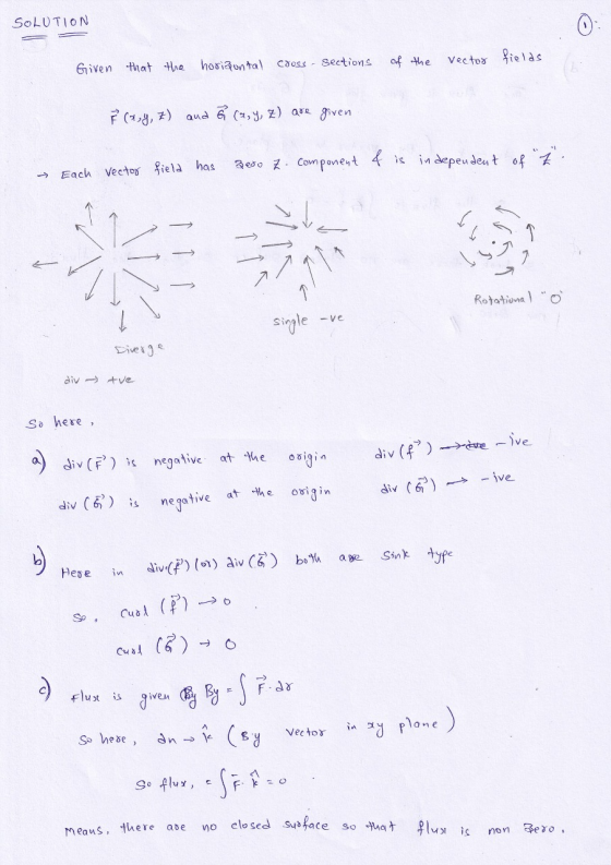 SOLUTION fields Given that the of the vector horizontal cross-sections ² (asy, z) and ã cas y, z) are given & is independent