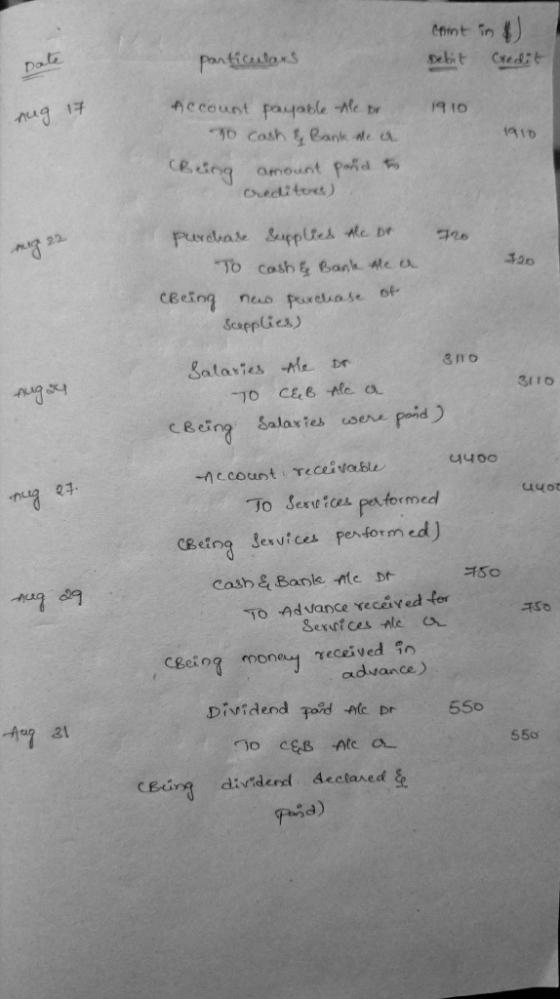 cant in Debit Credit Date particulars Aug 17 1910 1910 Account payable Ale or To cash & Bank the a (Being amount pond to Cred