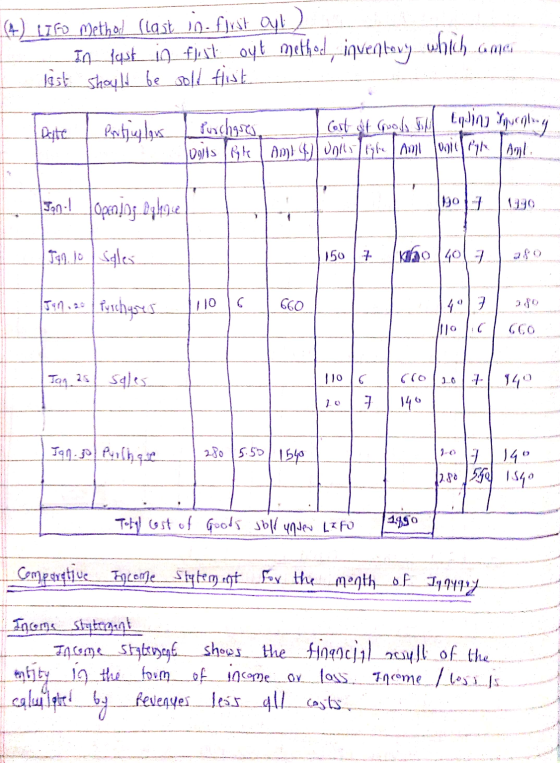 (4) Liro Methol (last in first out) In fast in fullt oyt method, inventory whichomci last should be sold fist Date Portiglons