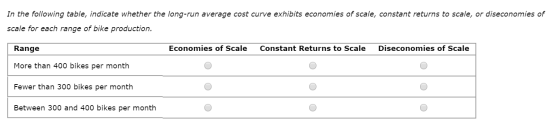 In the following table, indicate whether the long-run average cost curve exhibits economies of scale, constant returns to sca