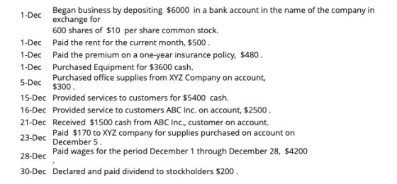 Began business by depositing $6000 in a bank account in the name of the company in 1-Dec exchange for 600 shares of $10 per s