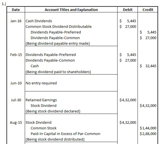 Date Account Titles and Explanation Debit Credit Jan-16 $ $ 5,445 27,000 Cash Dividends Common Stock Dividend Distributable D