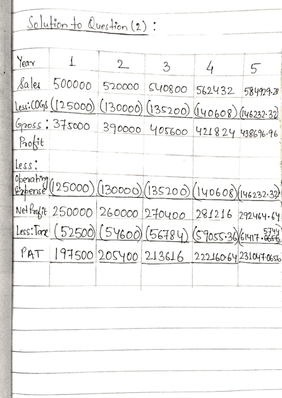 Solution to Question (2): 212) Year 1 2 3 4 5 Saler 500000 520000 540800 562432 58499.38 Less:COGS (125000) (130000) (135200)