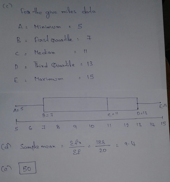 og the ive miles daro A: Mininom5 C : Median Maximum 15 A: 5 E -15 B二子 よ11 0 13 5 6 qlo12 13 14 t5 ample mean 20 (e50