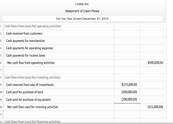 Livers Inc. Statement of Cash Flows For the Year Ended December 31, 20Y3 Cash flows from (used for) operating activities: 1 C