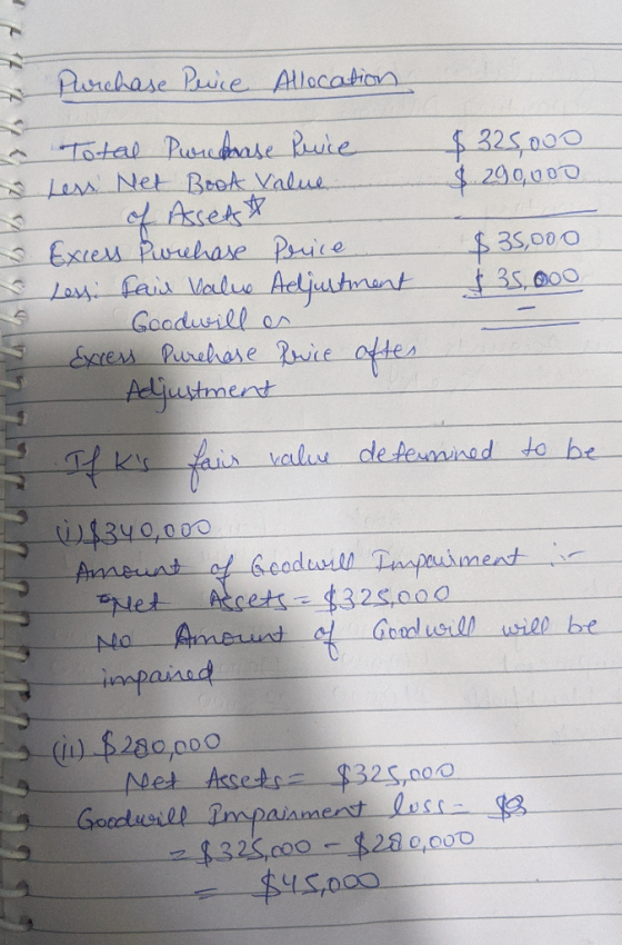Purchase Puce Allocation $325,000 $ 290,000 S & Total Purchase pvce Less Net Book Value of Assets Excel Purchase price. lessi