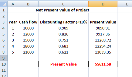u 5 A B С D 1 Net Present Value of Project 2 3 Year Cash flow Discounting Factor @10% Present Value 4 1 10000 0.909 9090.91 2