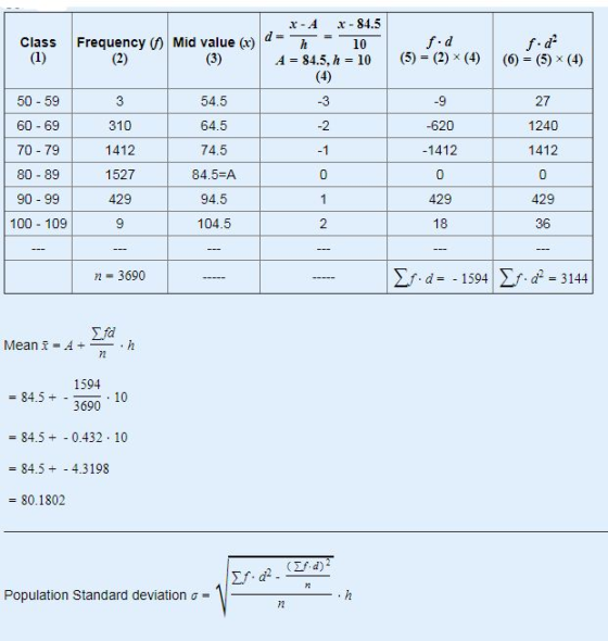 Class (1) Frequency 0 Mid value (x) (2) X-A x - 84.5 d= h 10 4 = 84.5, h = 10 f.d (5) = (2) x (4) (3) f.de (6) = (5) x (4) 3