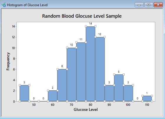 Histogram of Glucose Level Random Blood Glocuse Level Sample 14 14 12 12 10 10- 戸: 6 2- 0- 50 70 80 90 100 110 Glucose Level