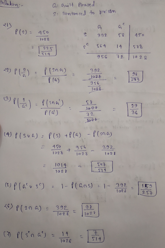 solution - G: Quilt Pleased .. S: sentenced to brisam रा P(s) = 450 S 392 58 450 1028 564 14 T 225 514 956 72 1028 10) PCS) p