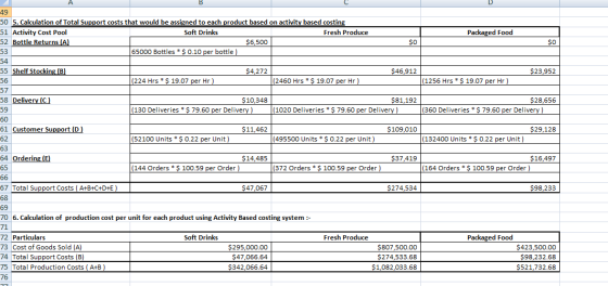 49 50 5. Calculation of Total Support costs that would be assigned to each product based on activity based costing 51 Activit