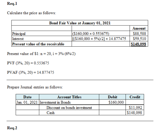Req.1 Calculate the price as follows: Bond Fair Value at January 01, 2021 Principal Interest Present value of the receivable