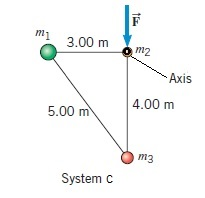 mi 3.00 m m2 Axis 5.00 m 4.00 m m3 System C