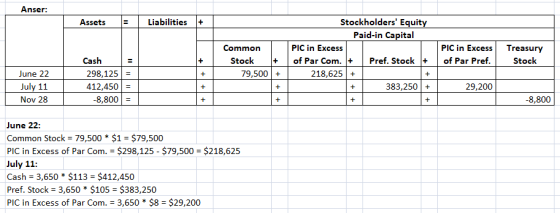 Anser: Stockholders Equity Liabilities Assets Paid-in Capital Common PIC in Excess PIC in Excess Treasury Pref. Stock of Par