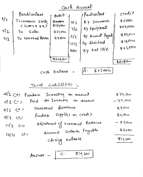 Particulars To common stock C39000 X 45) To sales To unaoned feuen sl1 | 711 Cash Account i Debit of Particulars credit | 211