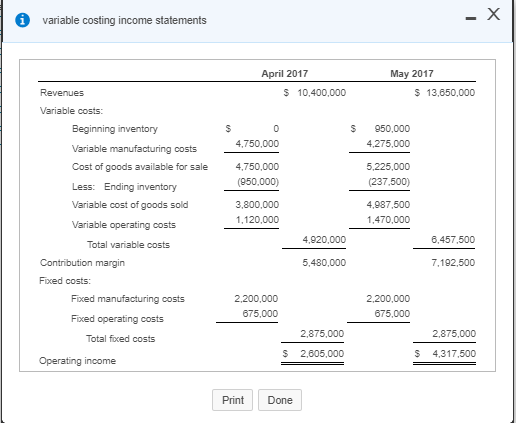 0 variable costing income statements - X April 2017 May 2017 $ 13,650,000 $ 10,400,000 Revenues Variable costs: Beginning inv