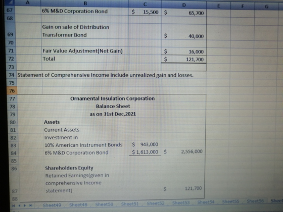 6% M&D Corporation Bond 15,500 $ 65,700 Gain on sale of Distribution Transformer Bond 40,000 $ Fair Value Adjustment(Net Gain