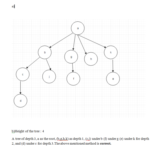ia) b)Height of the tree: 4 A tree of depth 3, a as the root, b.g.hk as depth 1, (c.i under b ( under g (e) under k for depth