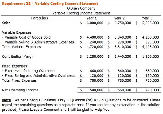 Requirement 2B Variable Costing Income Statement OBrien Company Variable Costing Income Statement Particulars Year 1 Year 2